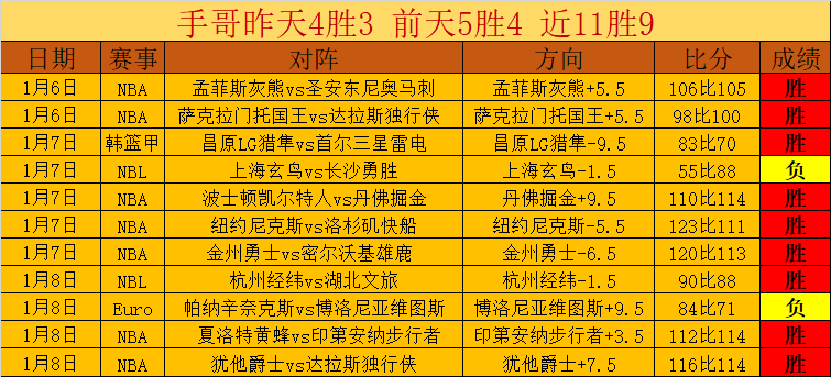 枪手,逆转击溃维,托马斯献首,MK体育,MK体育官网入口,MK体育官网首页,MK体育官网