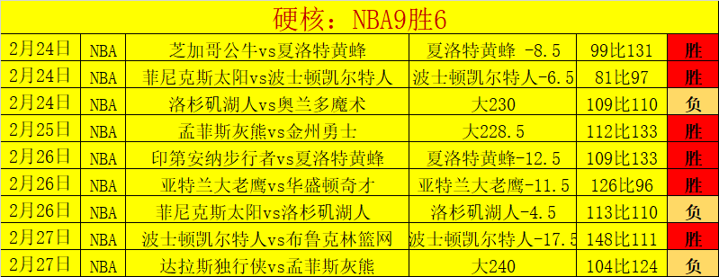 英甲赛事分,唐卡斯特与,维尔港深度,MK体育,MK体育官网入口,MK体育官网首页,MK体育官网