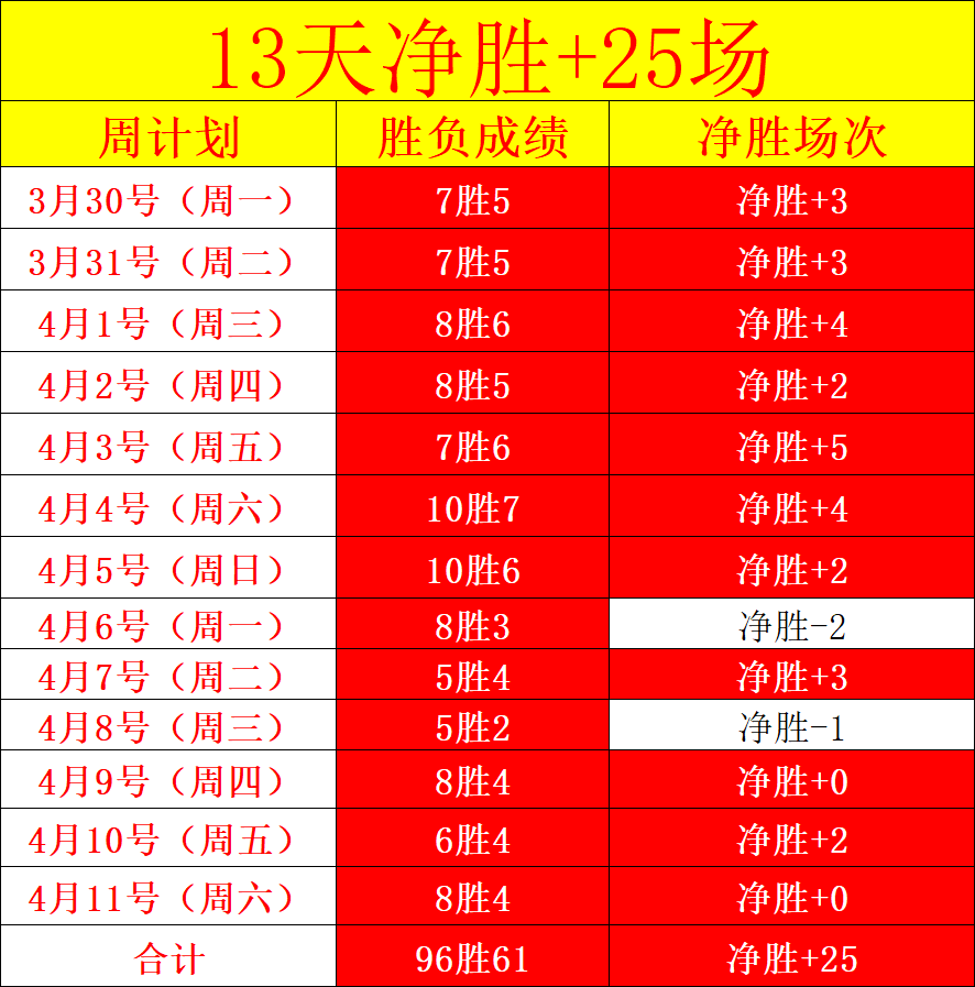 谢什科谈进,球难度,思考时间过,MK体育,MK体育官网入口,MK体育官网首页,MK体育官网