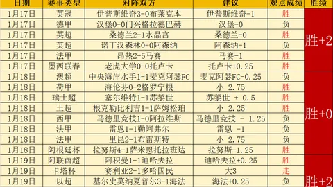 “周四晨国王杯1／8决赛落幕，马竞0-2不敌皇家社会遭淘汰，贾努扎伊与索罗斯立功；马竞近况令人担忧。”