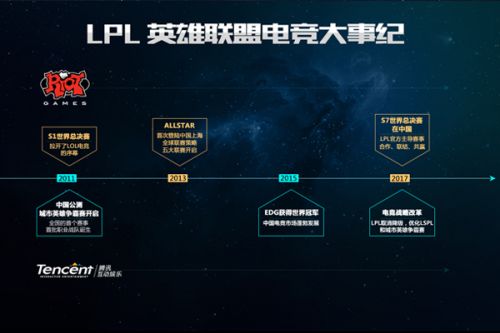 昂的年轻球